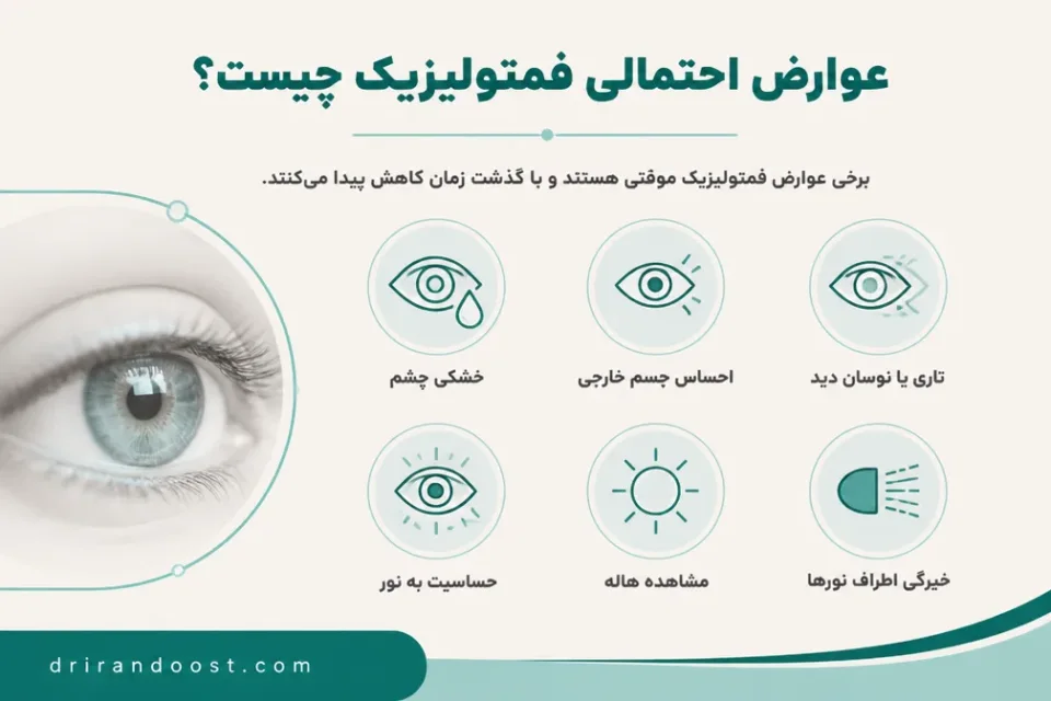 نمای توضیحی درباره عوارض احتمالی فمتولیزیک چیست