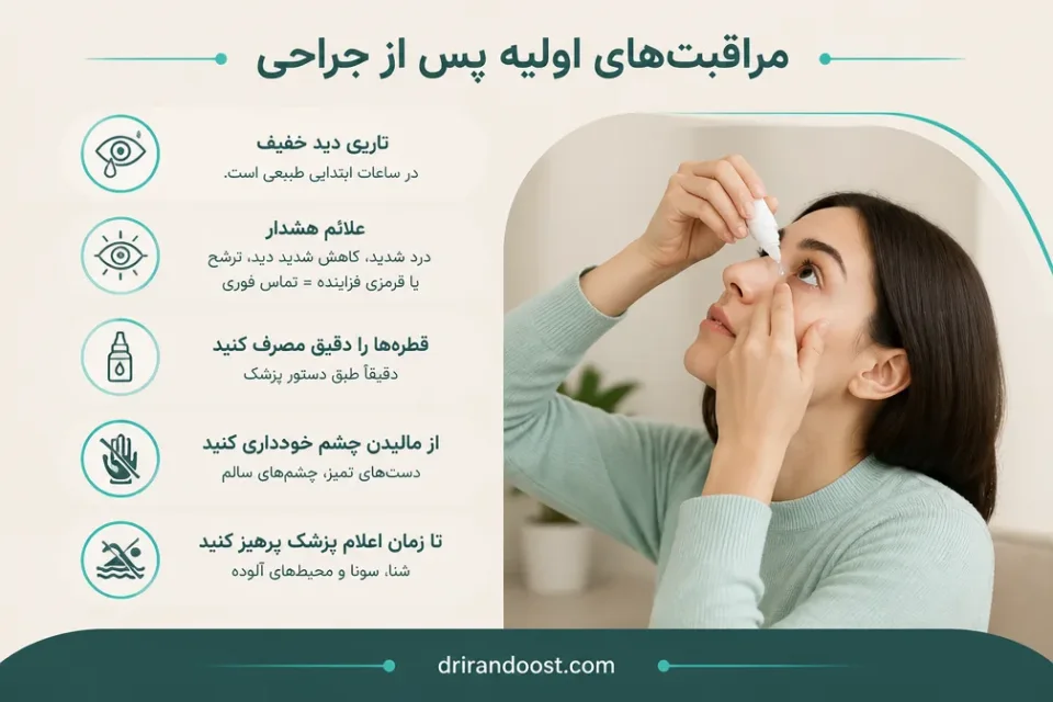 نمای توضیحی درباره مراقبتهای اولیه پس از جراحی